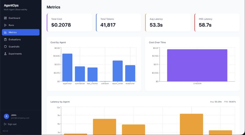 AgentOps Platform