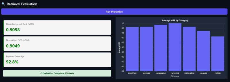 InsureLLM RAG System
